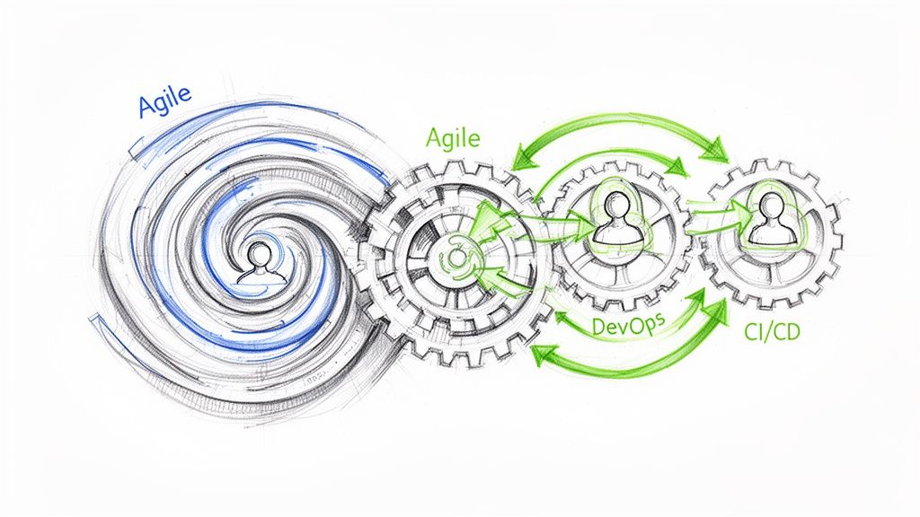 Accelerate Delivery with Agile in DevOps: A Technical Guide